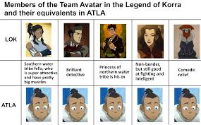 Analysis of the show and creator commentary may finally answer the question.#avatarthelastairbender #tokka #netflix. Wait It S All Sokka Thelastairbender