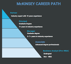 Mckinsey Career Path A Quick Primer Management Consulting Prep Facebook