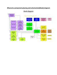 Key component placing (battery side). Iphone 6s Diagram Comp Schematic