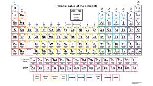 Color Periodic Table With Charges Electron Configuration Periodic Table Of The Elements Periodic Table