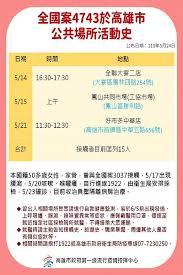 高雄衛生局長黃志中今天晚上 10 點 30 分，也到醫院門口證實此事，據了解，目前染疫的是醫院的一名男性行政人員，今天中午確診，由於其活動範圍比較廣泛 ，經查院內感染風險高，通盤評估後，高雄市長陳其邁已經下令啟動「清零專案」，今天就會完成淨空. å¢ƒå¤–ç§»å…¥æ¡ˆé€›å²¡å±±uniqlo å¥½å¸‚å¤šç­‰é«˜é›„ç¢ºè¨ºè¶³è·¡æ›´æ–° è•ƒæ–°èž