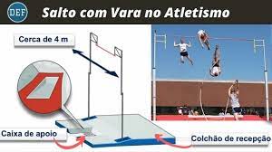 Atletismo no brasil velocista lorraine martins. Salto Com Vara No Atletismo Dicas Educacao Fisica