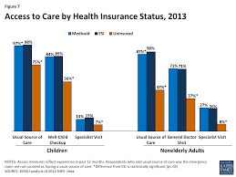 Check spelling or type a new query. Medicaid Moving Forward Kff