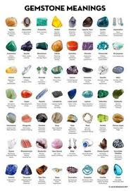 All Gemstone Meanings Crystal Properties In 2020 Semi Precious Stones Meanings Crystal Healing Stones Gemstone Meanings