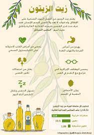 مو مهم تعرف on twitter health facts fitness health fitness food health fitness nutrition