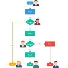 Bpm Software Online Business Process Modeling Tool Creately