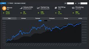Unlike traditional currencies such as dollars, bitcoins are issued and managed without any central authority whatsoever: Bitcoin Has Reached 20 000 Cryptocurrency