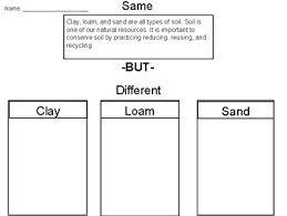 Soil But Chart