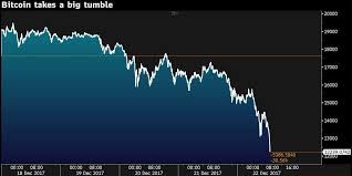 Throughout december, the volume of bitcoin transactions increased to two separate peaks after major then, on december 21, russia announced that it would soon launch the cryptocurrency bubbles happens when the price action of a commodity overtakes its value. Bloomberg On Twitter Bitcoin Is Now Below 12 300 Remember On Monday It Was Above 19 000 Https T Co Bfhqozrsia