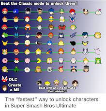 Apr 07, 2021 · the post the fastest way to unlock characters in super smash bros. The Fastest Way To Unlock Characters In Super Smash Bros Ultimate