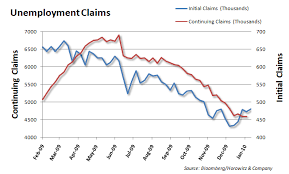 Unemployment Claims Reports Not The Kind Of Records We Want