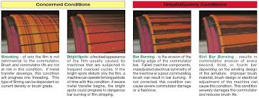 carbon brush aneka listrik