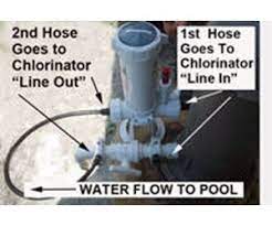 Check spelling or type a new query. How To Install A Pool Off Line Chlorinator Inyopools Com