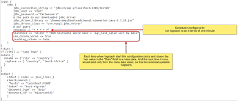 Migrating Mysql Data Into Elasticsearch Using Logstash Mysql Data Sorting