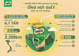 I especially love the striped ones. Nestle Uses Environment Friendly Paper Straws For Milo Breakfast Drink