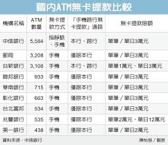 ※晶片one卡僅可在本行、 郵局、永豐銀行、國泰世華銀行、台灣中小企銀、兆豐銀行、合作金庫、元大銀行、第一銀行、彰化銀行、中國信託（僅限行內之提款機）等atm預借現金 。 國外：在全球各地貼有jcb、visa或master card標誌會員銀行的自動提款機提領當地. åœŸåœ°éŠ€è¡Œç„¡å¡ææ¬¾åºè™Ÿ