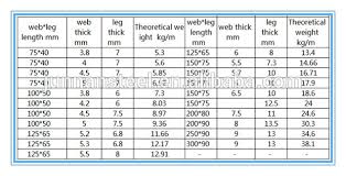 Galvanized C Type Channel Steel For Framework 80x40 100x50 Price Per Meter And Weight Chart View Galvanized Channel Steel Junnan Product Details