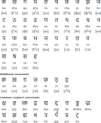 Barakhadi Hindi Chart For Hindi Swar And Vyanjan Chart With