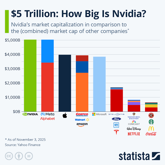 Nvidia's market cap vs. global corporate giants, AI generated