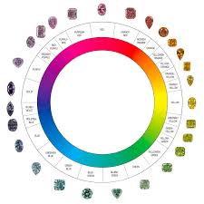 Diamond Color Chart Diamond Clarity Chart Diamond Grading