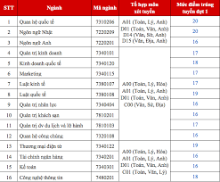 31 đợt 1 tại phân hiệu trường đại học kinh tế tp.hcm tại vĩnh long. Ä'iá»ƒm Chuáº©n Cá»§a TrÆ°á»ng Ä'áº¡i Há»c Kinh Táº¿ Tai Chinh Tp Hcm NÄƒm 2018