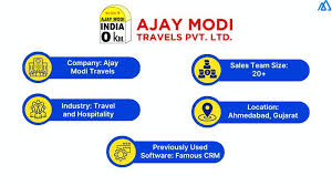 7 CRM Implementation Case Studies you Can Learn From