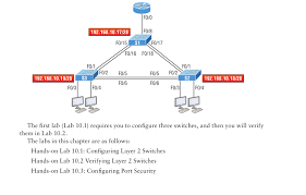 Lammle Ccna Hands On Lab 10 Cisco Switches Sho Fa Int