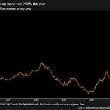 National average gas prices ; Gas Price Surge Just One More Headwind For World Economy Reuters