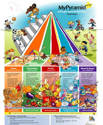 Food And Health Communications Food Pyramid Kids Food Pyramid Kids Nutrition