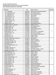Kolaborator dan negosiator asesor dalammenganalisis kelemahan dan kekuatan potensi sekolah/madrasah pusat informasi pengembangan mutu. Data Penerima Nrg