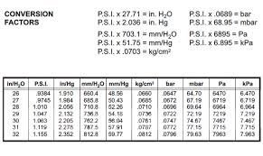 What Is Head Pressure Hvac For Si It Is Common To Use