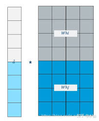 Check spelling or type a new query. Gnn å›¾æ³¨æ„åŠ›ç½'ç»œgat å«ä»£ç  çŸ¥ä¹Ž