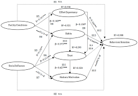 En france, l'adoption a deux formes, simple ou plénière. Symmetry Free Full Text Understanding User Behavioral Intention To Adopt A Search Engine That Promotes Sustainable Water Management Html