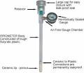 Tensiometer