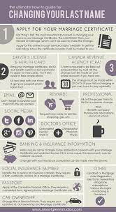 Get access to the largest online library of legal forms for any state. Infographic The Complete Guide To Changing Your Last Name Wedding Name Change Changing Your Last Name Wedding Checklist