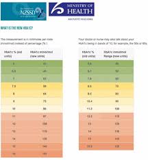 Ageless Blood Sugar Chart Images Blood Sugar Chart Template