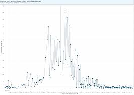 Vdu S Blog Post Ebola Syndrome Or Just Chronic Ebola Virus Disease