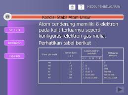 We did not find results for: Media Pembelajaran Materi Ikatan Kimia