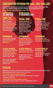 Kesan lgbt kesan kepada masyarakatlgbt bukan lagi perkara yang jarang kita dengar pada zaman yang serba moden in, malah perkara ini makin membimbangkan pelbagai pihak sebagai contoh pihak masyarakat. Kejaksaan Ajukan Pembatalan Pernikahan Sesama Pria Di Ntb