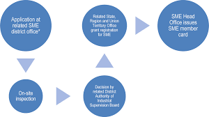 There are only two specific sections of specific relief act 1950 that has been deliberated in the reported case law on islamic banking. Oecd Ilibrary Home