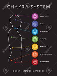 Chakra System Of Human Body Chart Seven Chakra Symbols Location