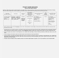 53, jalan perdana, 50480 kuala lumpur, malaysia. Pusat Sains Negara Kuala Lumpur Posts Facebook