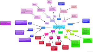 French And Indian War Mind Map Project Mind Map Teaching Us History Map Projects