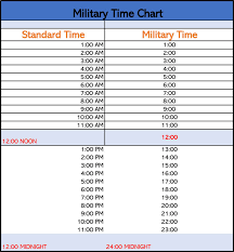 M2 = 1:35 ## this is in the afternoon. Free Printable Military 24 Hour Time Charts Excel Word Pdf