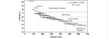 Distribution Of The Mean Annual Rainfall And Its Standard Deviation Download Scientific Diagram