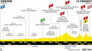 Tour de france 2021 (01:08 music) — tourdefrance mark cavendish back at tour de france for first time since 2018 june update: Tour De France 2021 Route And Stages
