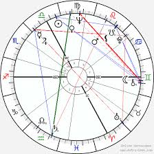 Brigitte Bardot Birth Chart Horoscope Date Of Birth Astro
