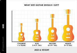 2019 Guitar Lessons Cost Average Prices Per Hour Local