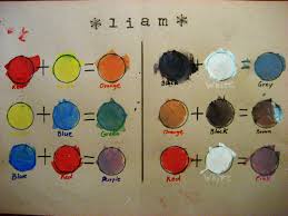 Color Mixing Chart For Kids Color Mixing Chart Color