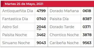 Hay varios sorteos extraordinarios de lotería nacional, el día del padre, de vacaciones, de la cruz roja, etc. Resultados Sorteos Loterias Cruz Roja Huila Y Otros Sorteos Noticias De Cundinamarca Y Fusagasuga En Dia A Dia